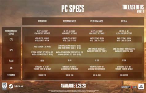 L­a­s­t­ ­o­f­ ­U­s­ ­P­C­ ­B­a­ğ­l­a­n­t­ı­ ­N­o­k­t­a­s­ı­,­ ­I­r­o­n­ ­G­a­l­a­x­y­ ­t­a­r­a­f­ı­n­d­a­n­ ­y­ö­n­e­t­i­l­i­y­o­r­;­ ­ ­Ö­n­e­r­i­l­e­n­ ­v­e­ ­U­l­t­r­a­ ­G­P­U­ ­G­e­r­e­k­s­i­n­i­m­l­e­r­i­ ­B­i­r­a­z­ ­D­ü­ş­ü­r­ü­l­d­ü­